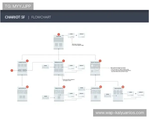 欧博官方网上注册流程流程图及每一步详细说明