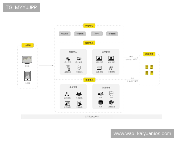 欧博管理网址：详细解析欧博管理平台的安全措施与用户权限设置方法